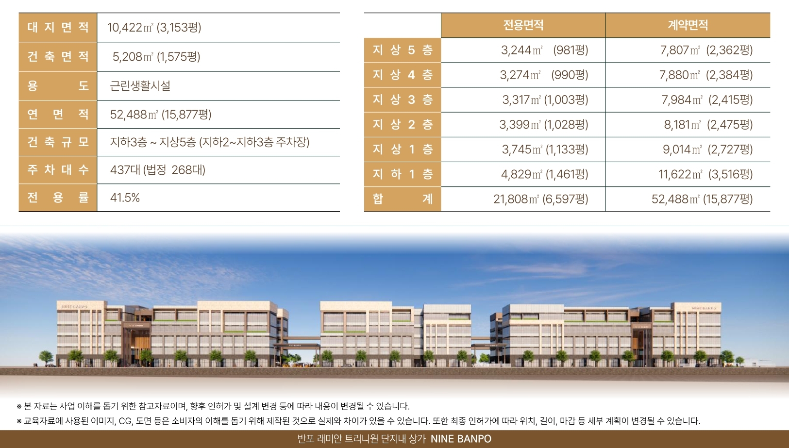 2,091세대를 품은 단지 내 독점 상가