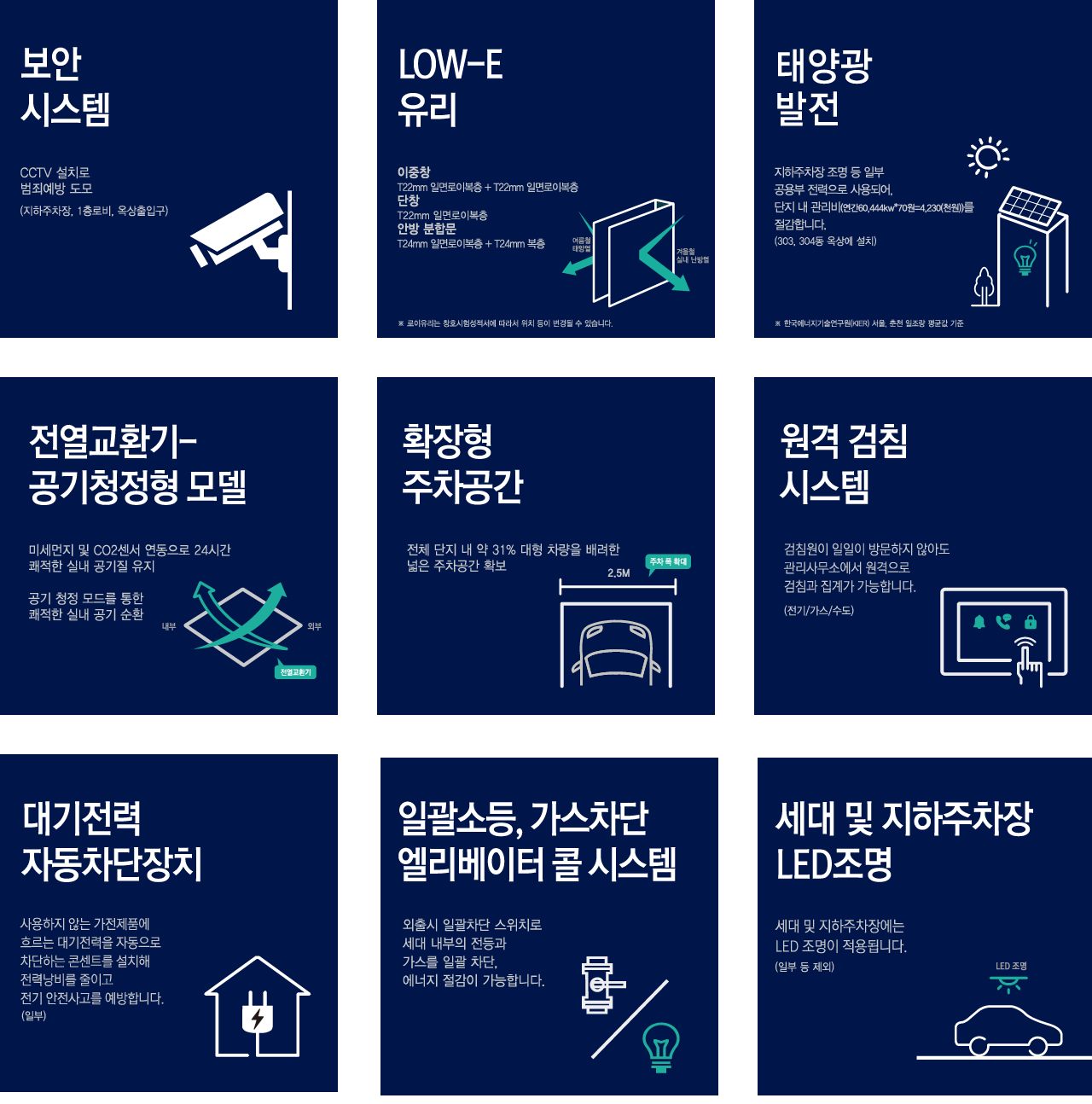보안 시스템과 주거 시스템 프리미엄 이미지