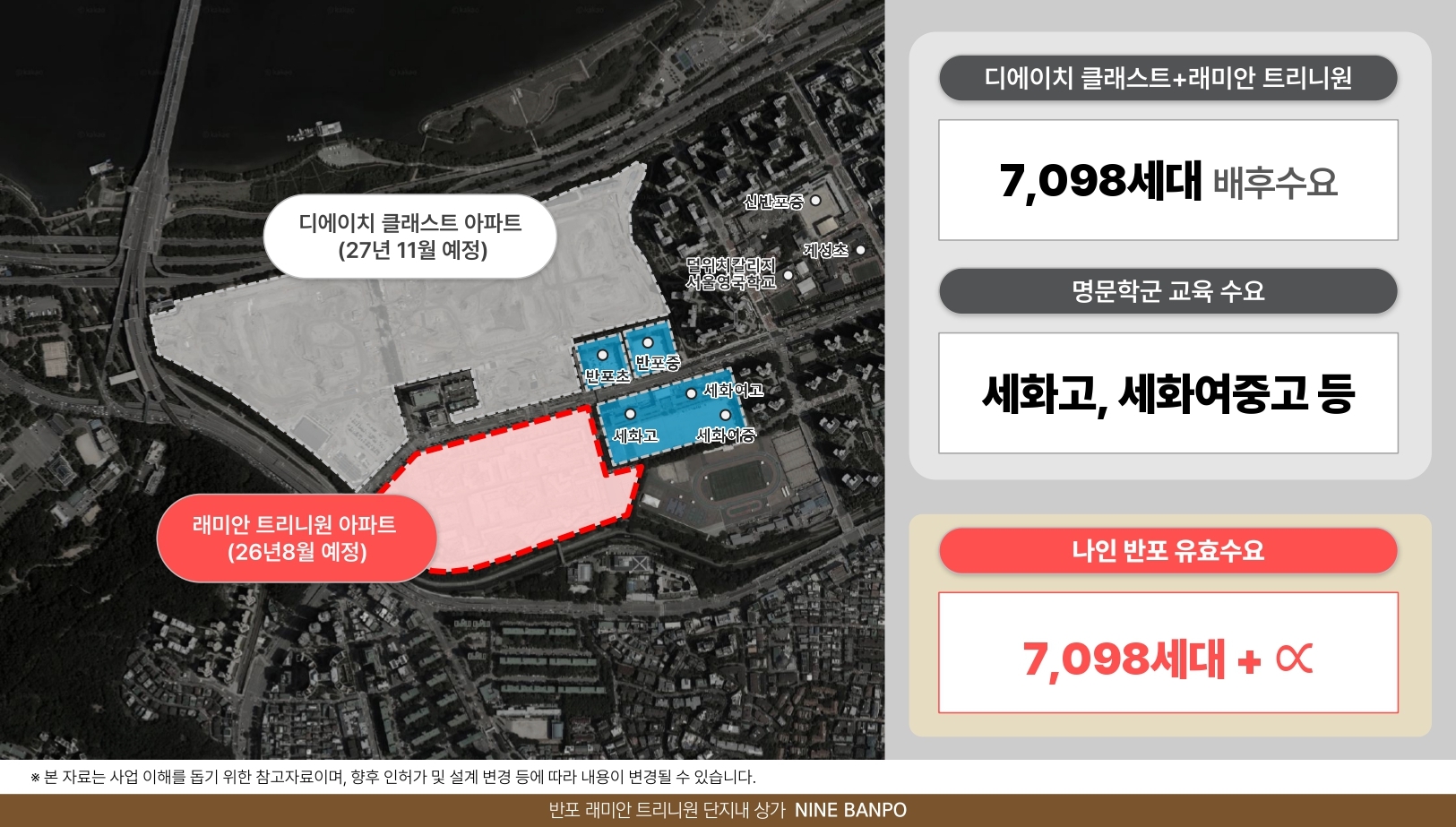 나인 반포 입지환경 - 7,098세대 배후수요