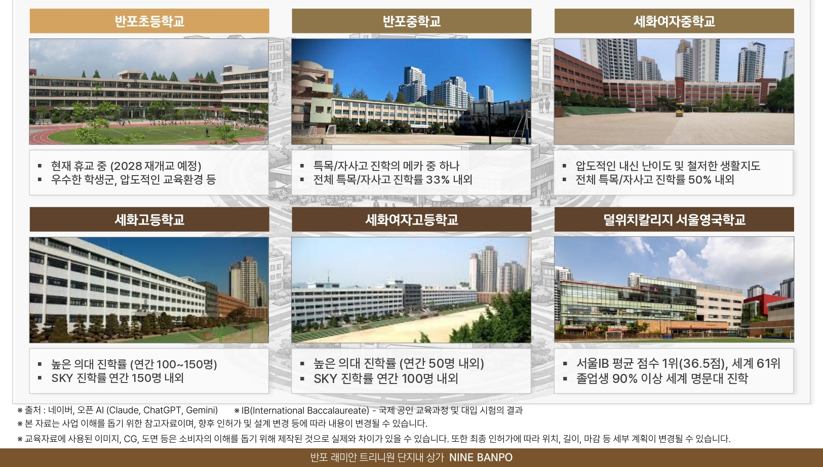 나인 반포 입지환경 - 대한민국 교육의 정점