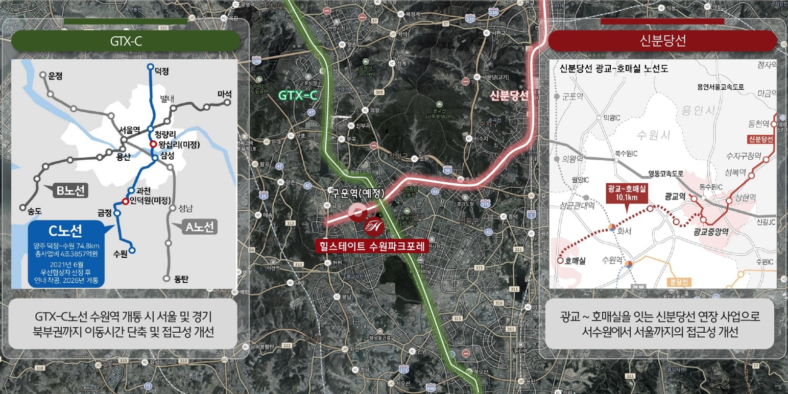 힐스테이트 수원파크포레 입지환경 - 광역철도
