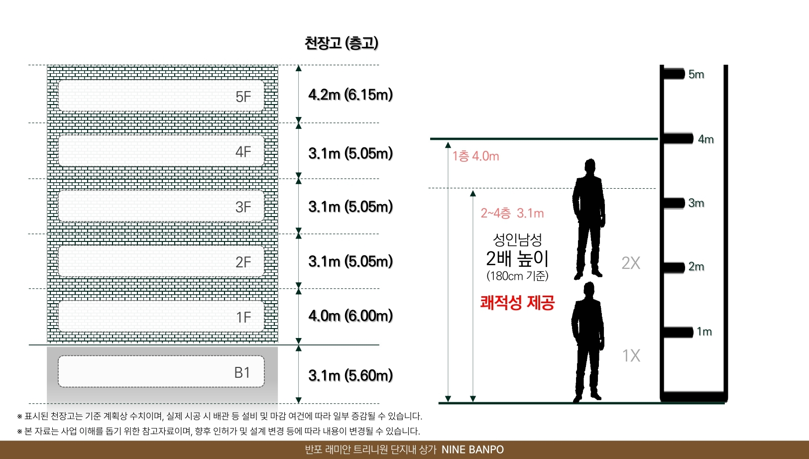 나인 반포 프리미엄 - 높은 천장고