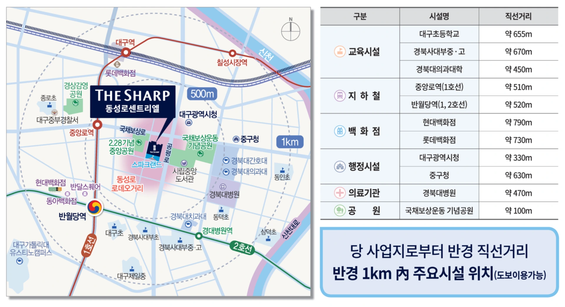 더샵 동성로 센트리엘 입지환경 - 반경 1km 생활인프라