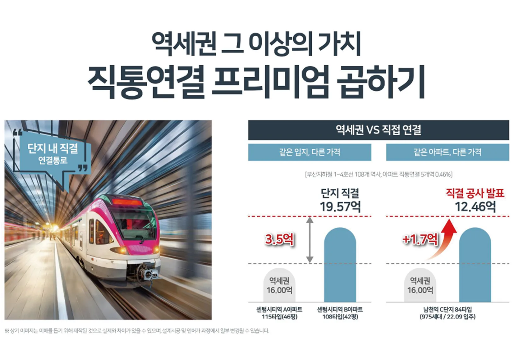 엄궁역 트라비스 하늘채 안내 3