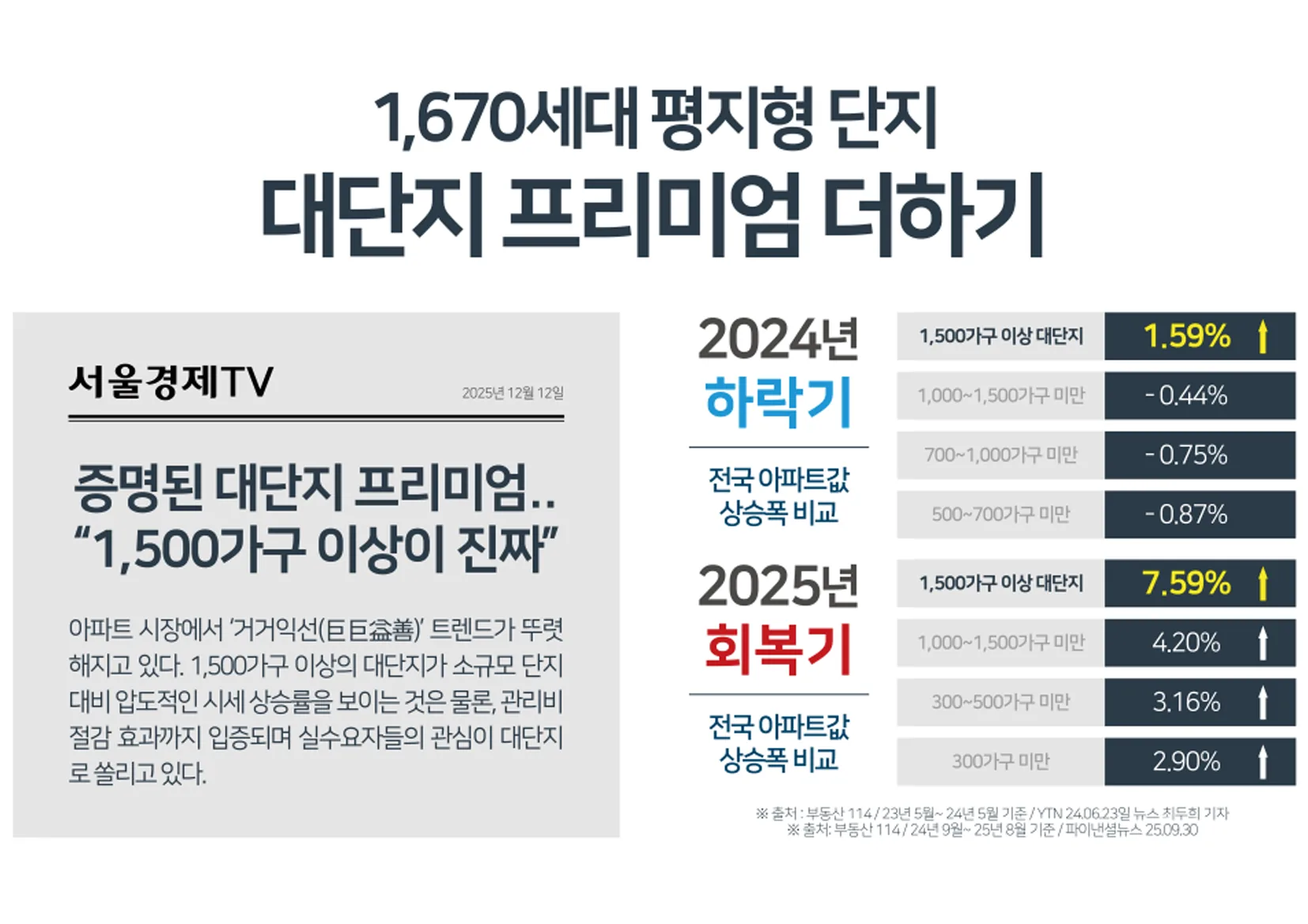 엄궁역 트라비스 하늘채 안내 4