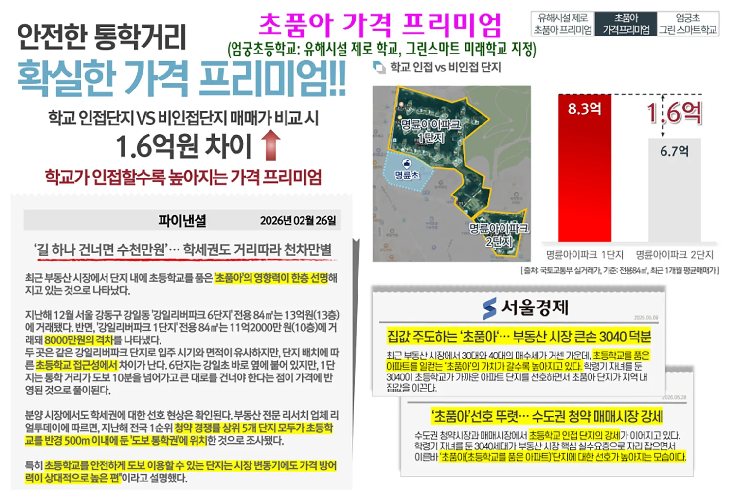 엄궁역 트라비스 하늘채 안내 6