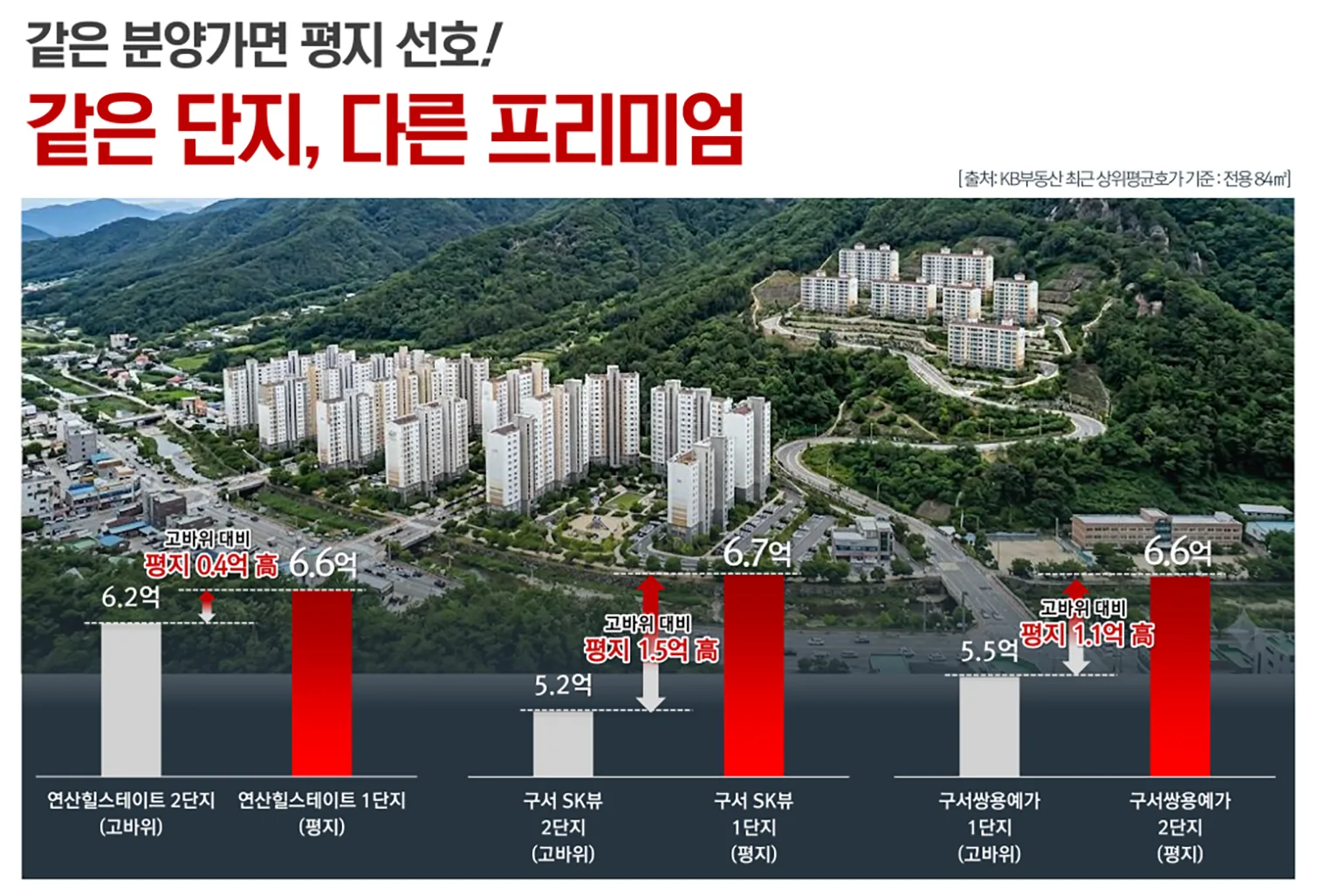 엄궁역 트라비스 하늘채 안내 8
