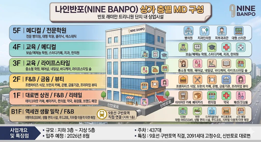 나인 반포 층별계획 투시도