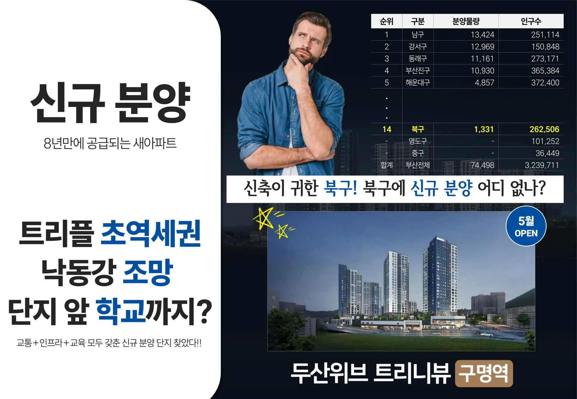 두산위브 트리니뷰 구명역 안내 이미지