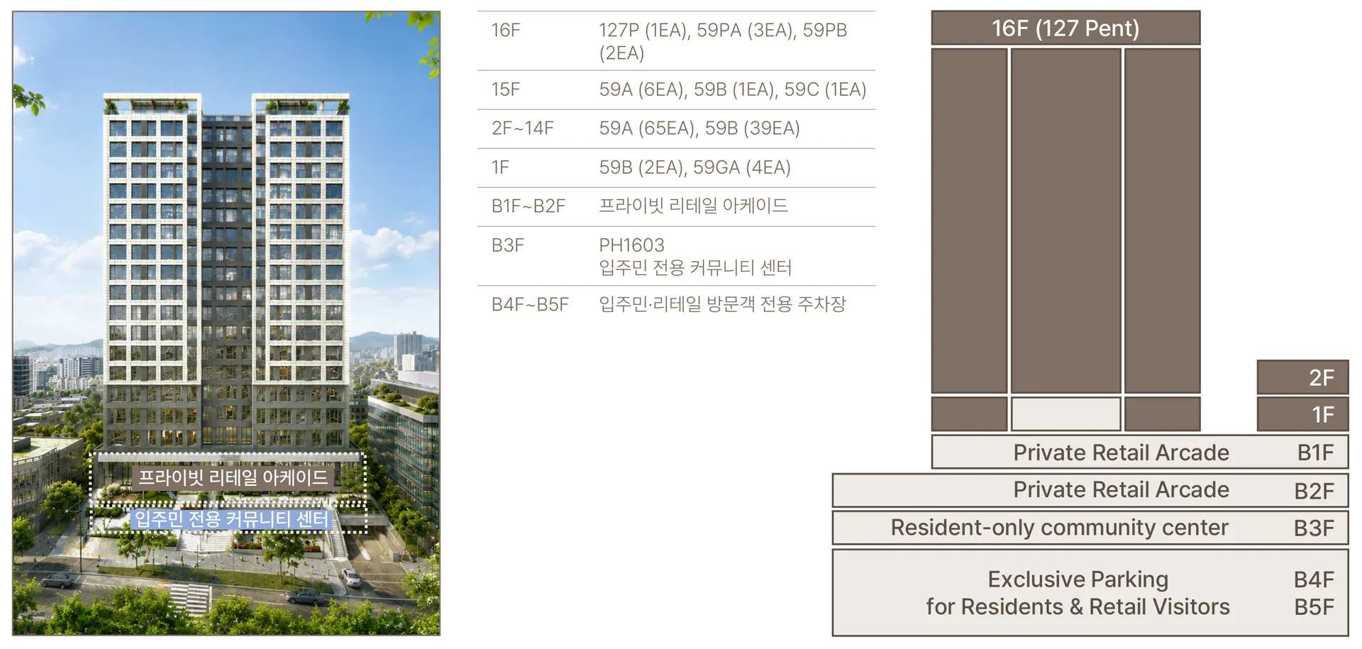16층 펜트하우스부터 1층까지 층별 프리미엄 구성