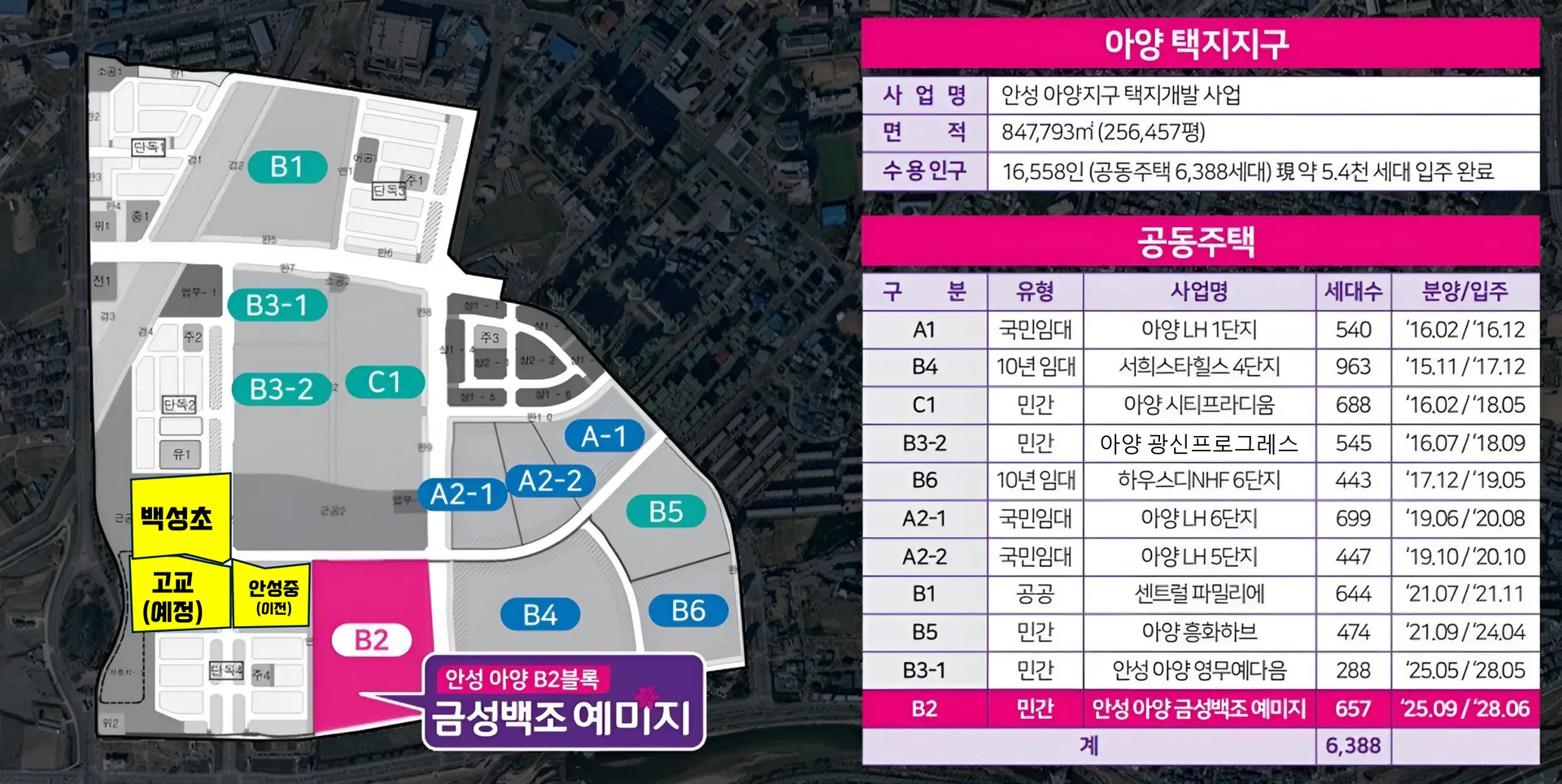안성 금성백조 예미지 입지환경 - 초중고교 도보통학 가능, 마지막 대규모 택지지구