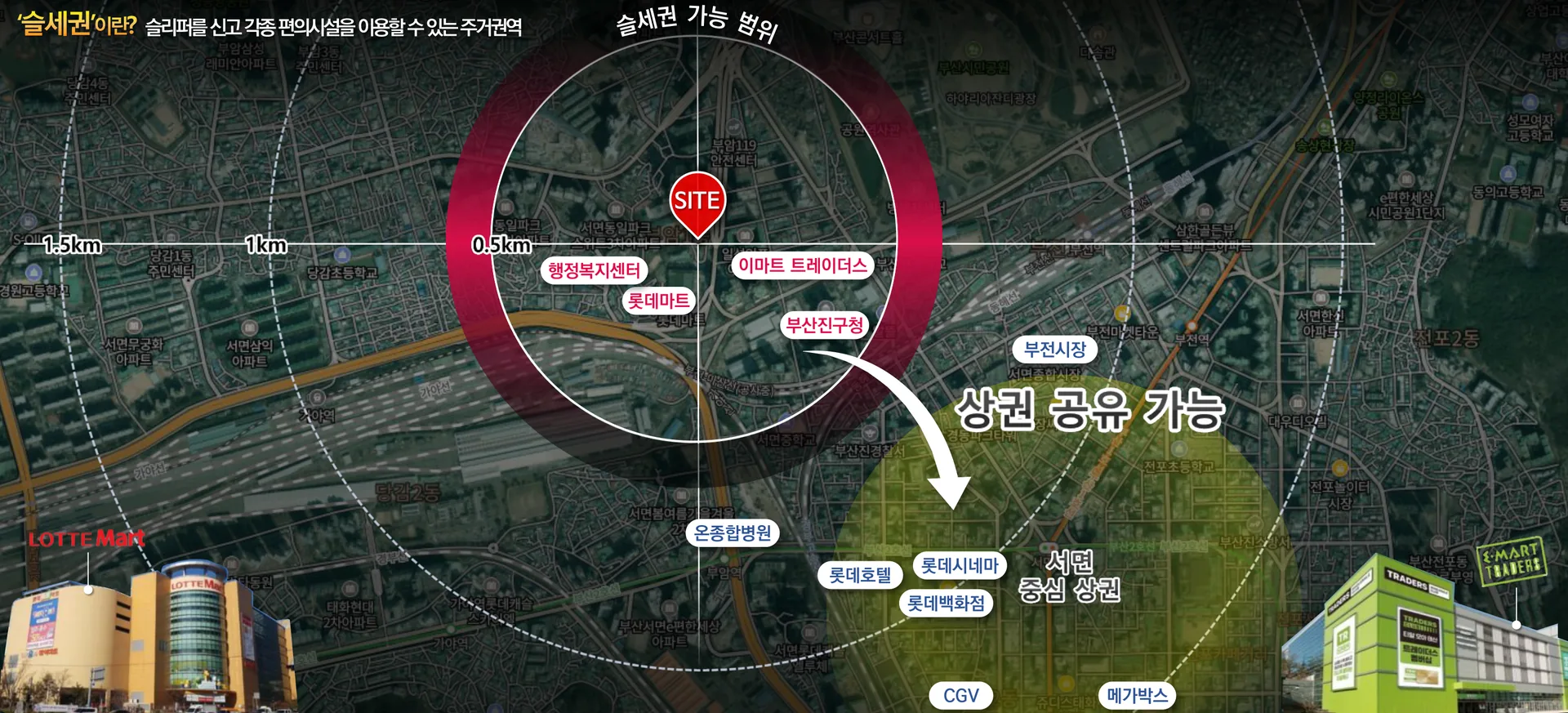 시민공원 이안 입지환경 - 롯데마트 1분, 이마트 트레이더스 5분 몰세권 아파트