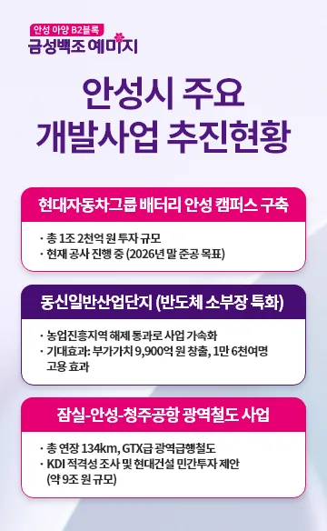 안성 금성백조 예미지 안내 팝업