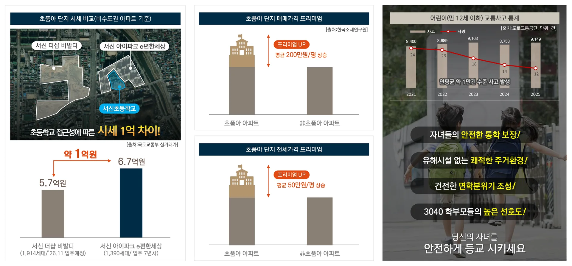 시민공원 이안 프리미엄 - 부암초 도보 30분 초품아 아파트
