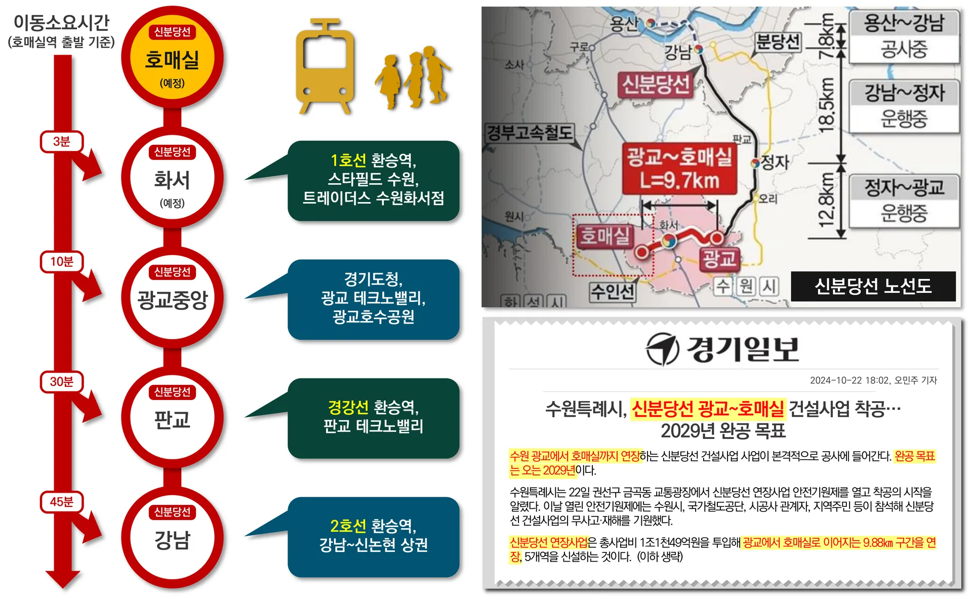 엘리프 한신더휴 수원 프리미엄 - 신분당선 호매실역 '29년 개통 예정