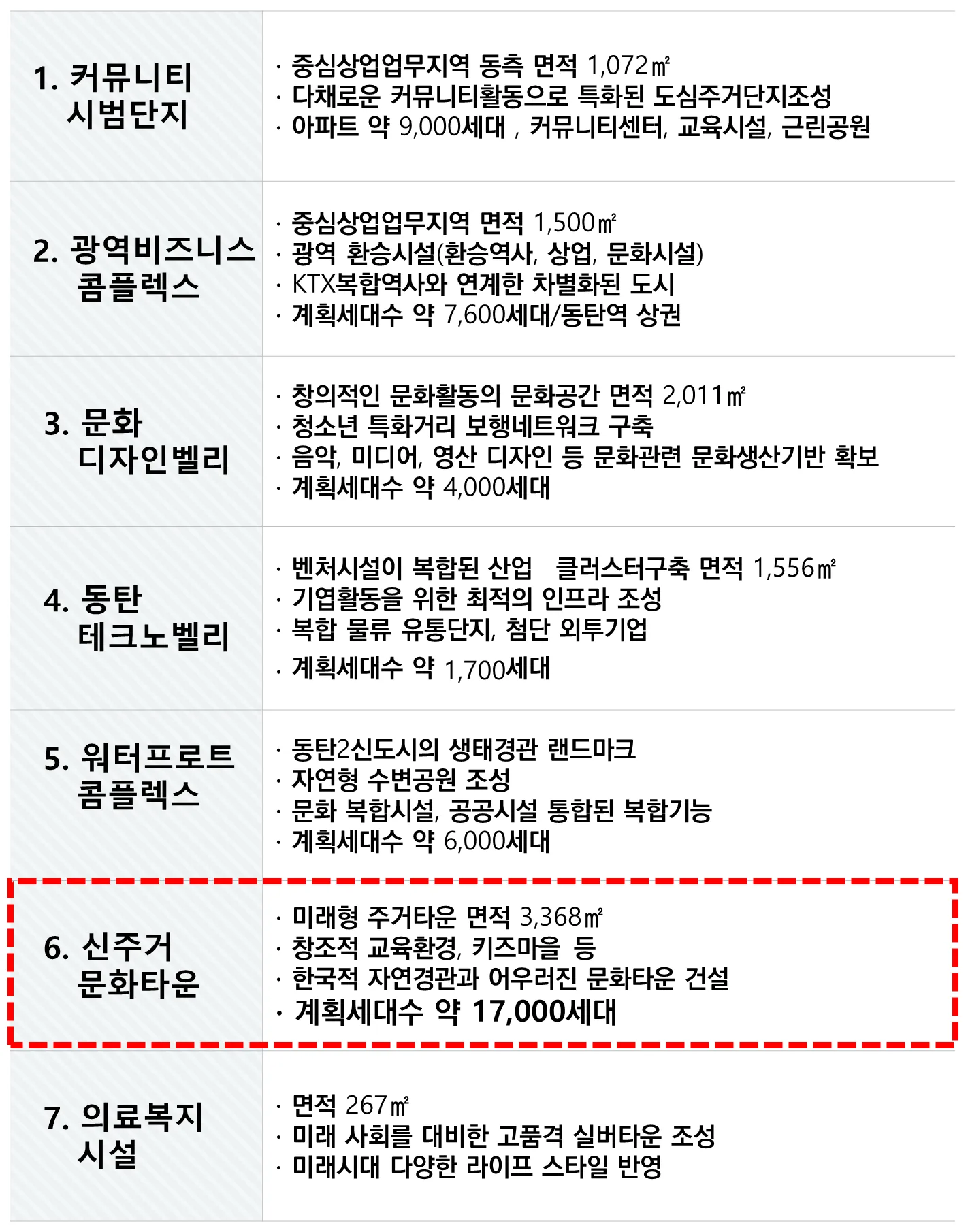 동탄 신동 노블레스 안내 이미지