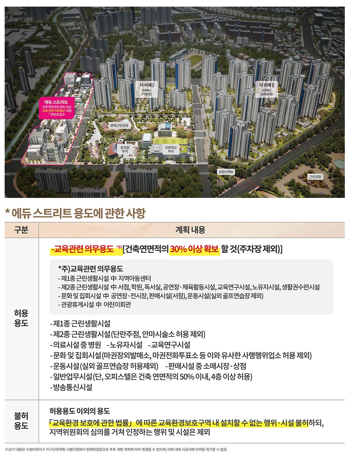 수원 이목지구 디에트르 더 리체 2차 프리미엄 - 계획된 지구 '수원 이목지구' 교육관련 의무용도 30% 이상 확보 의무