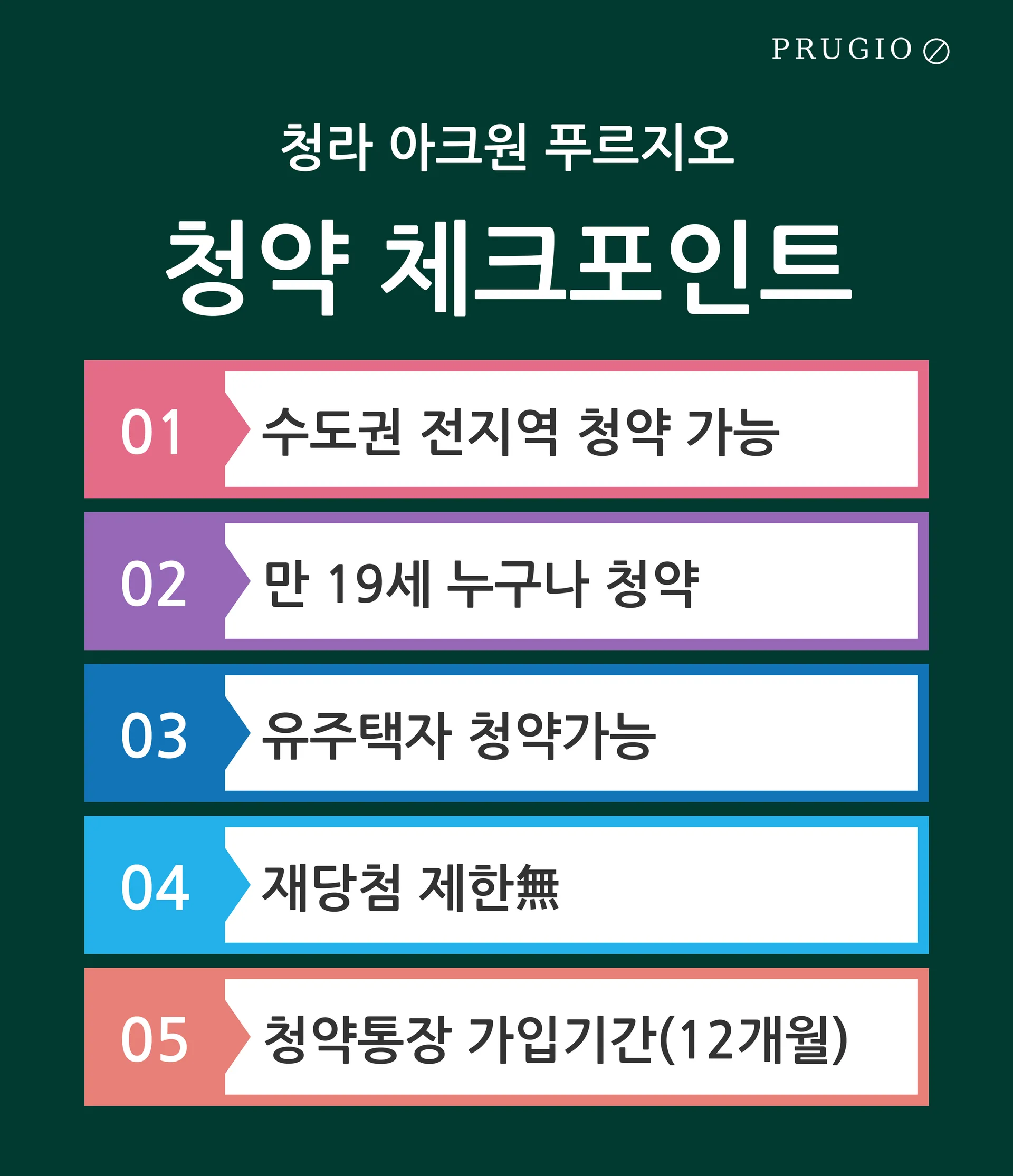 청약체크포인트