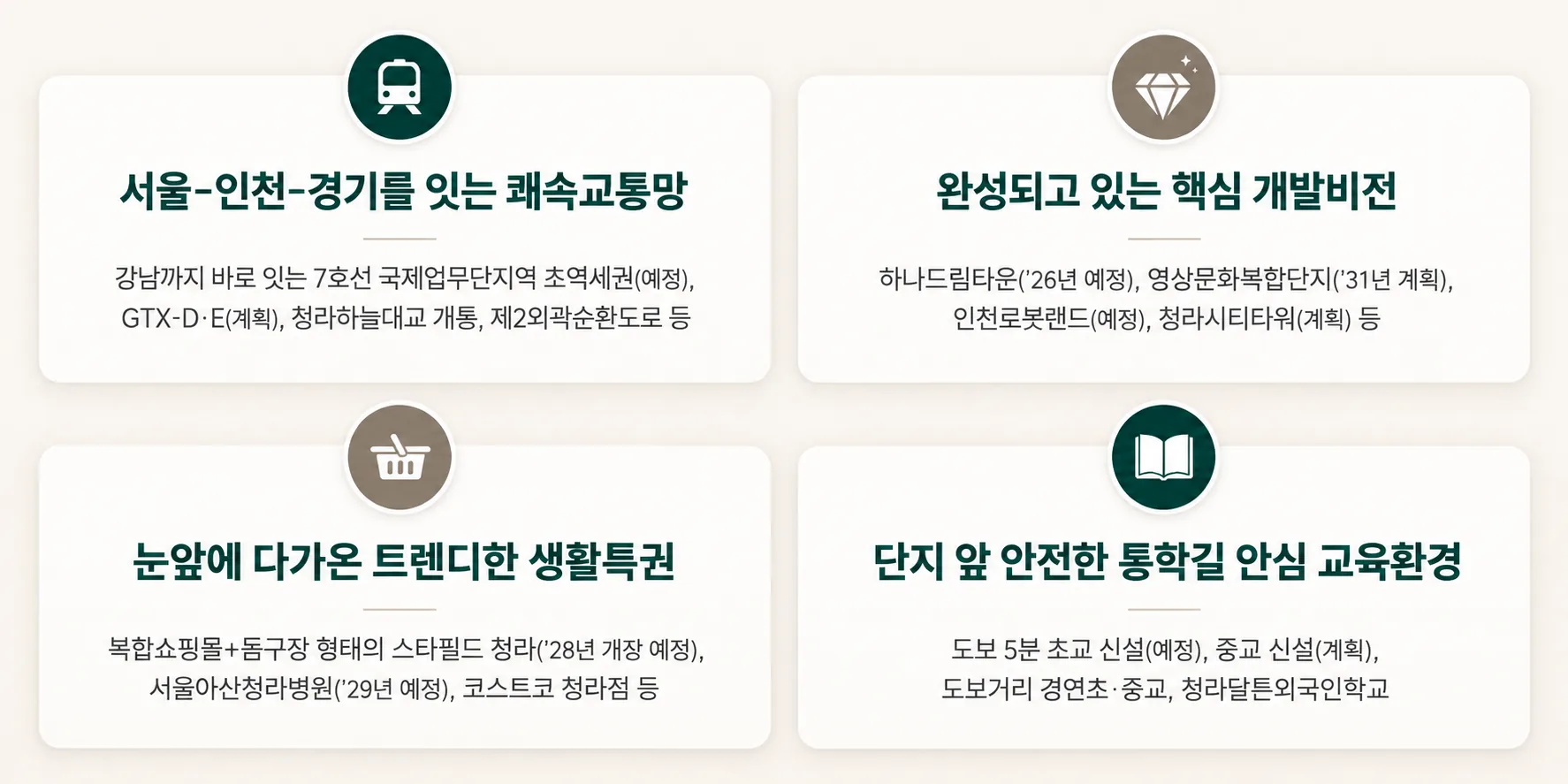 교통환경
